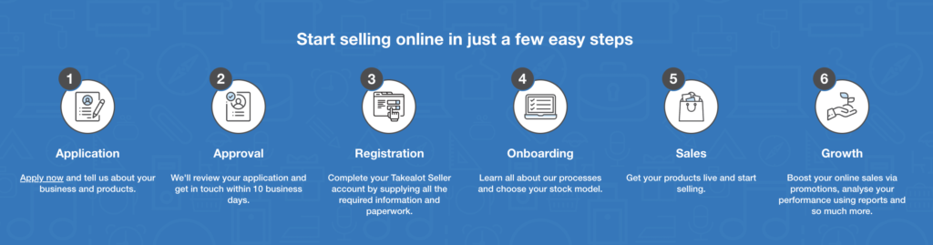 Step-by-step guide on Takealot Application process