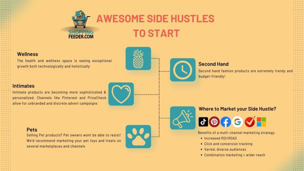 Side Hustles to Start and their channels